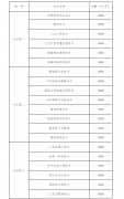 该专业组是学校的保守劣势专业