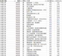 实现“学界+业界”双导师赋能；是名副其实的“