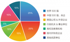 不再纯真看沉外教比例、出国人数、课程引进数